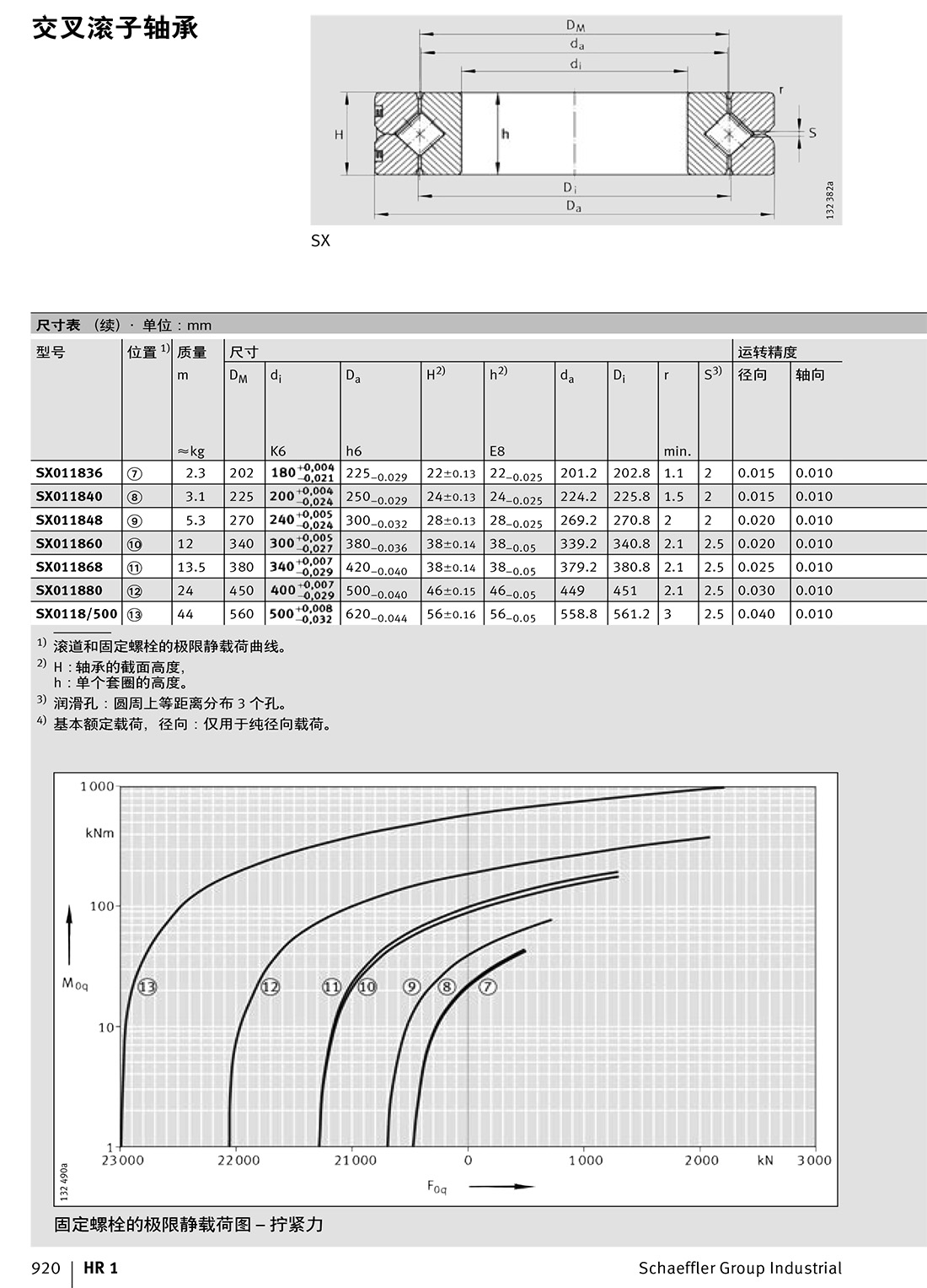 交叉滾子軸承