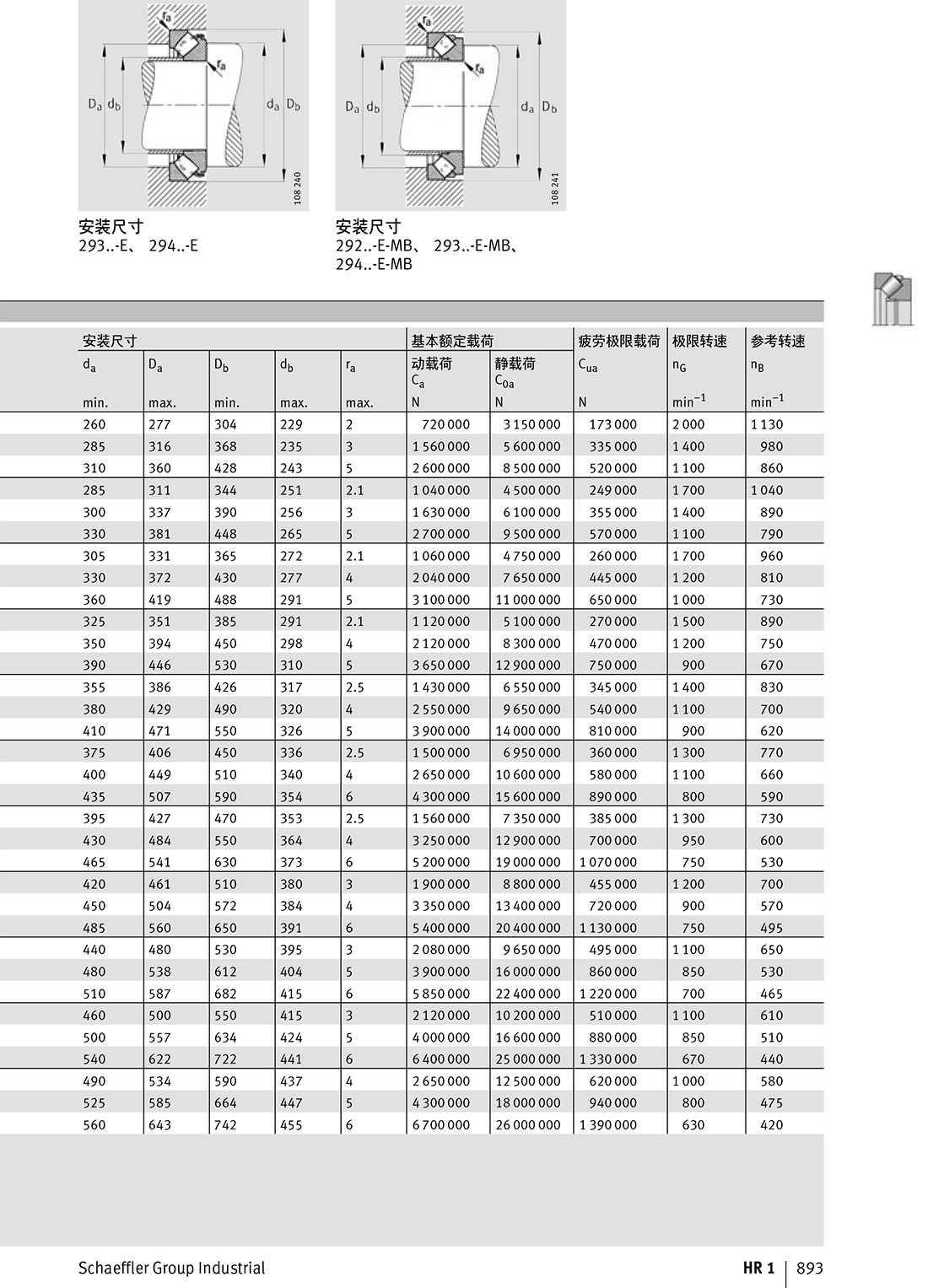 推力調(diào)心滾子軸承