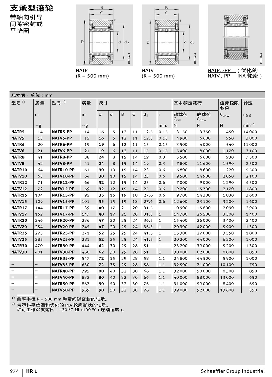 支承型滾輪