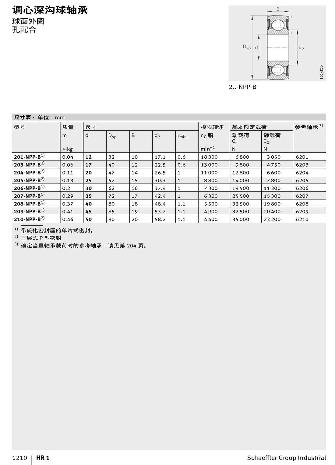 外球面球軸承