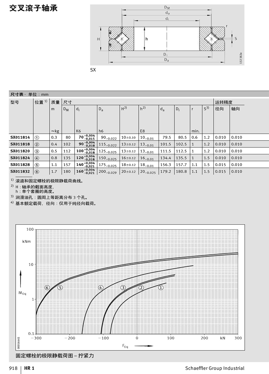 交叉滾子軸承