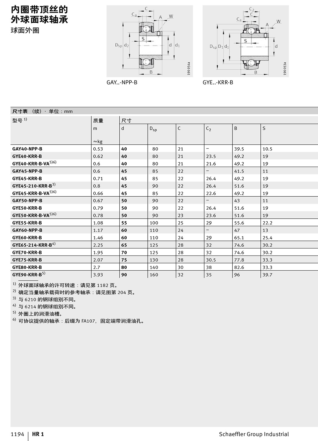 外球面球軸承