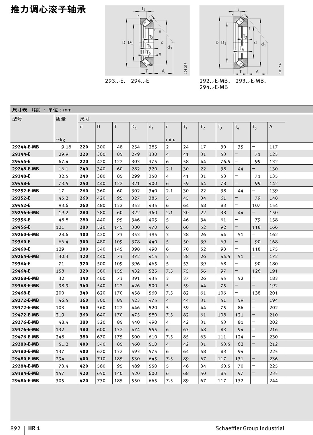 推力調(diào)心滾子軸承