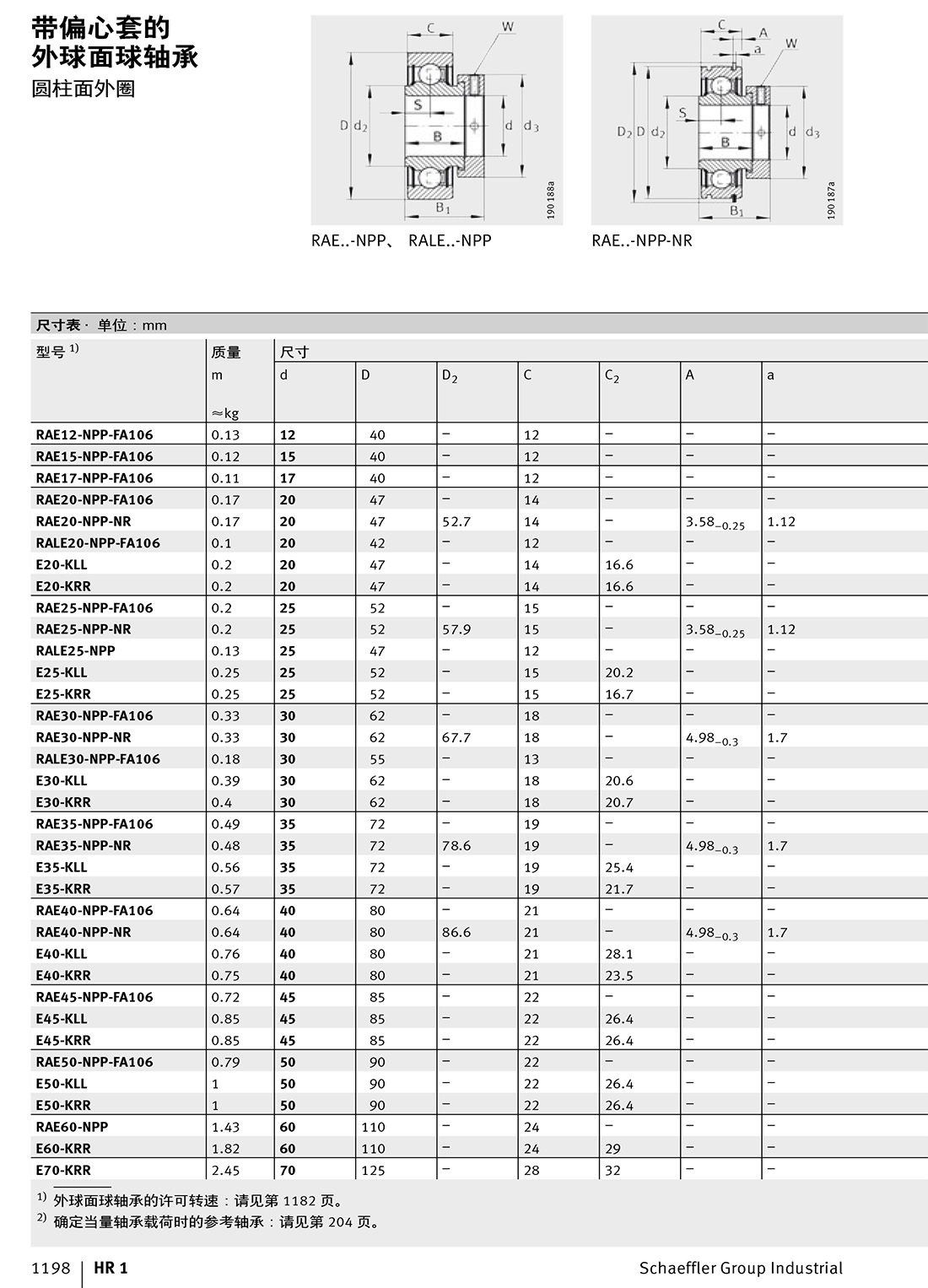 外球面球軸承