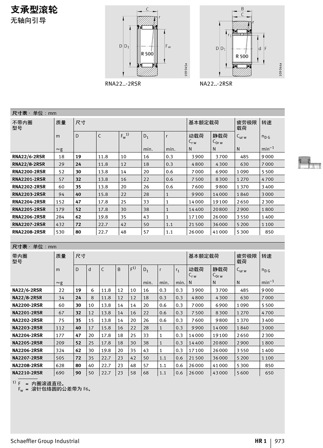 支承型滾輪