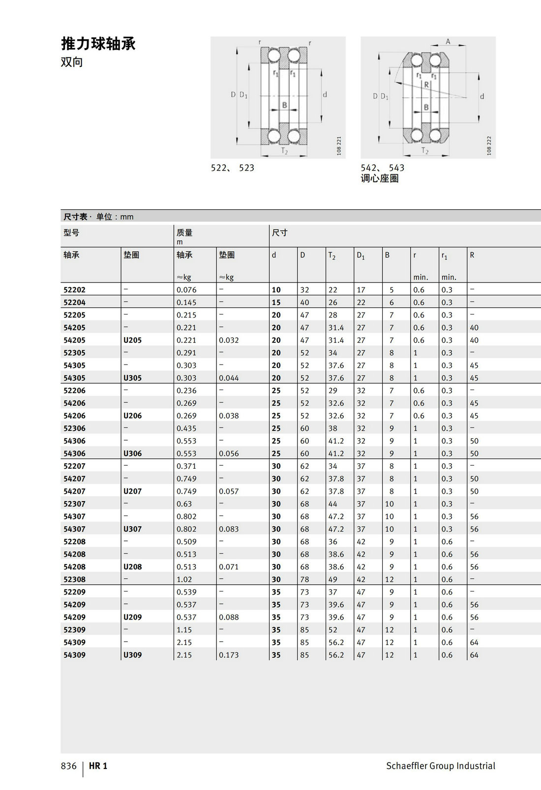 推力球軸承