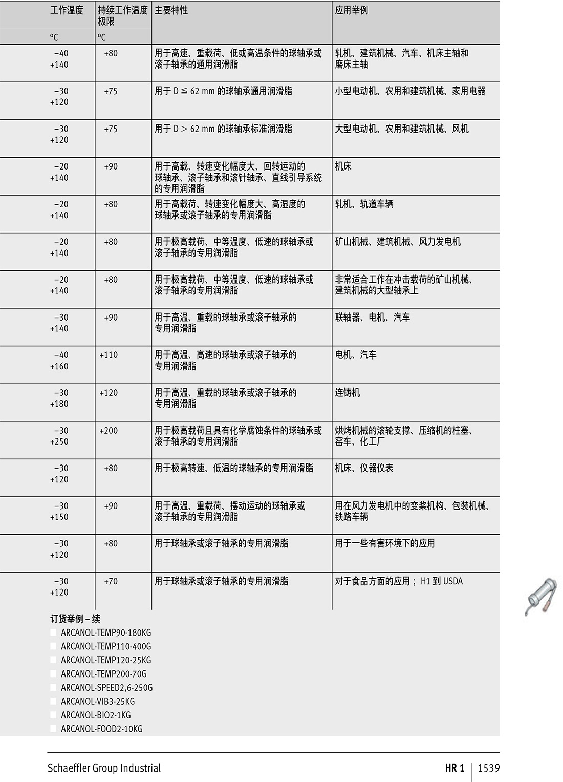 Arcanol 滾動軸承潤滑脂