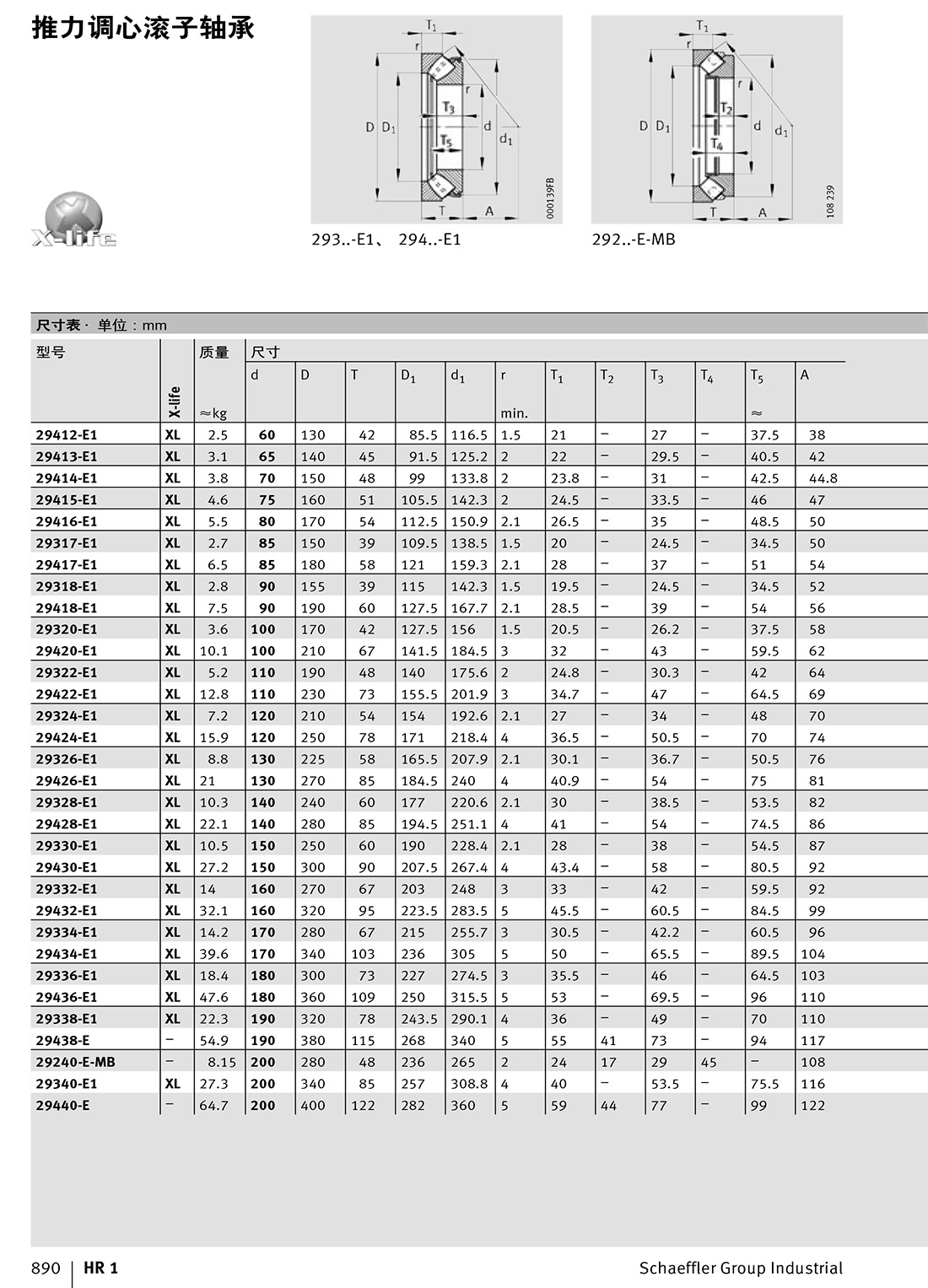 推力調(diào)心滾子軸承