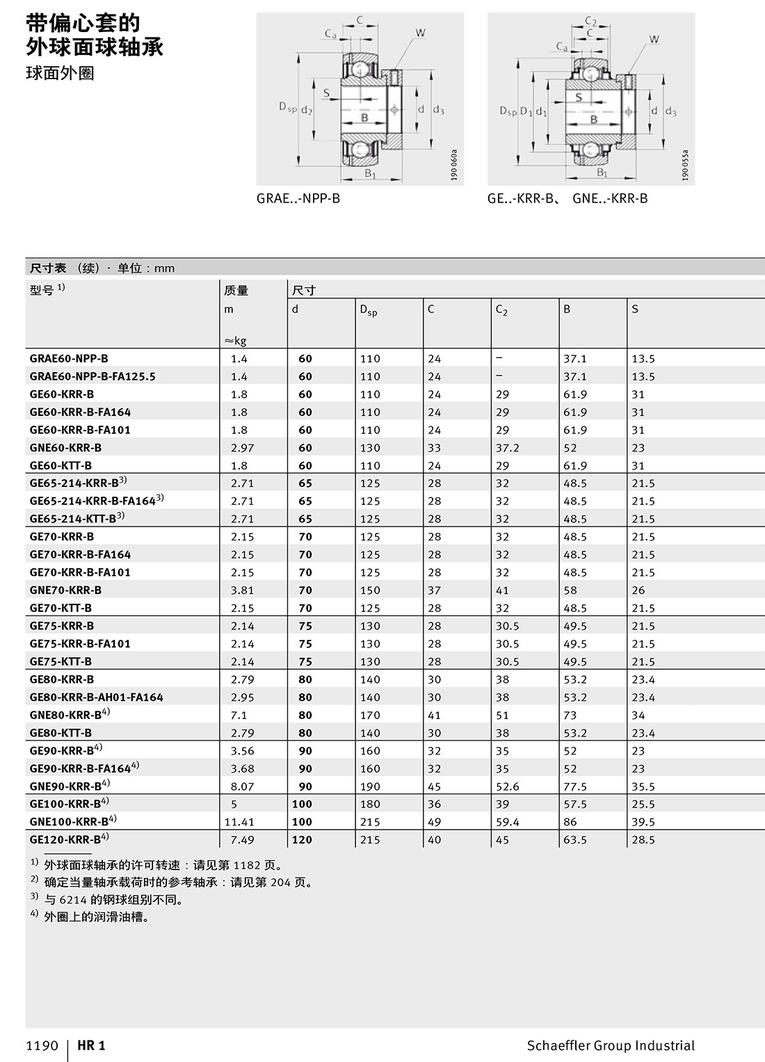 外球面球軸承