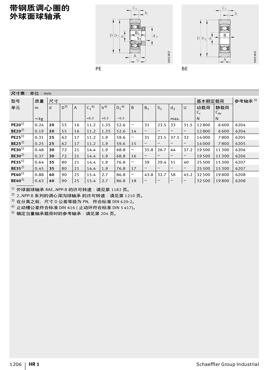 外球面球軸承