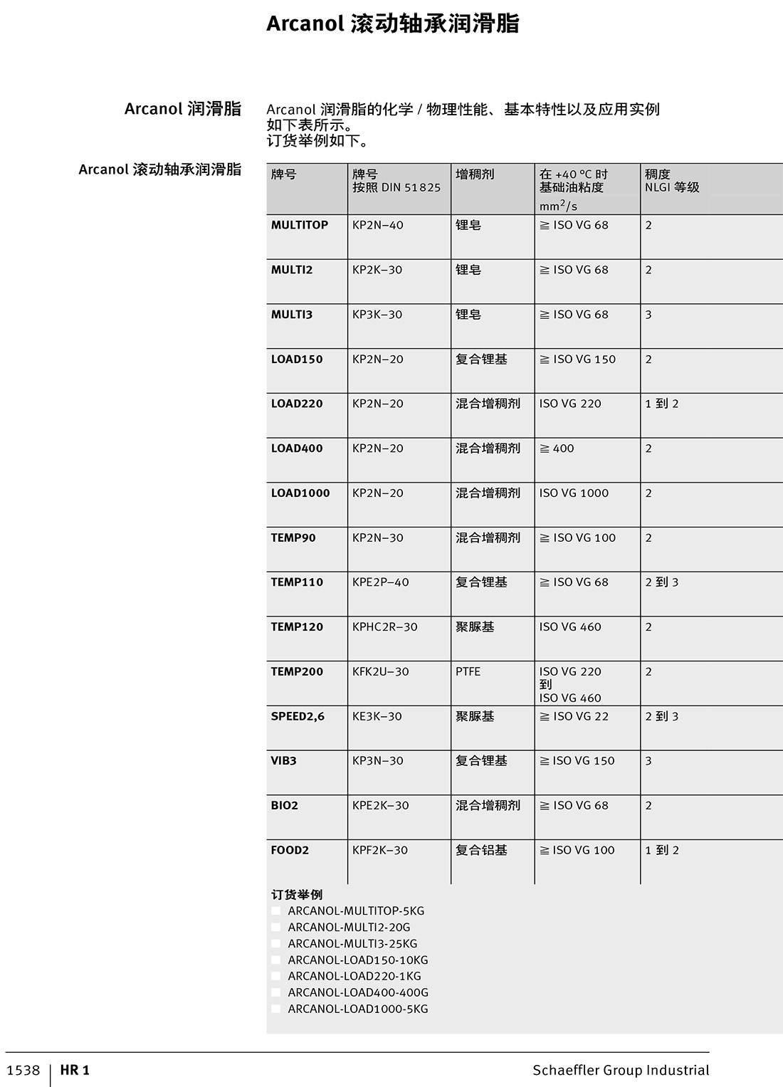 Arcanol 滾動軸承潤滑脂