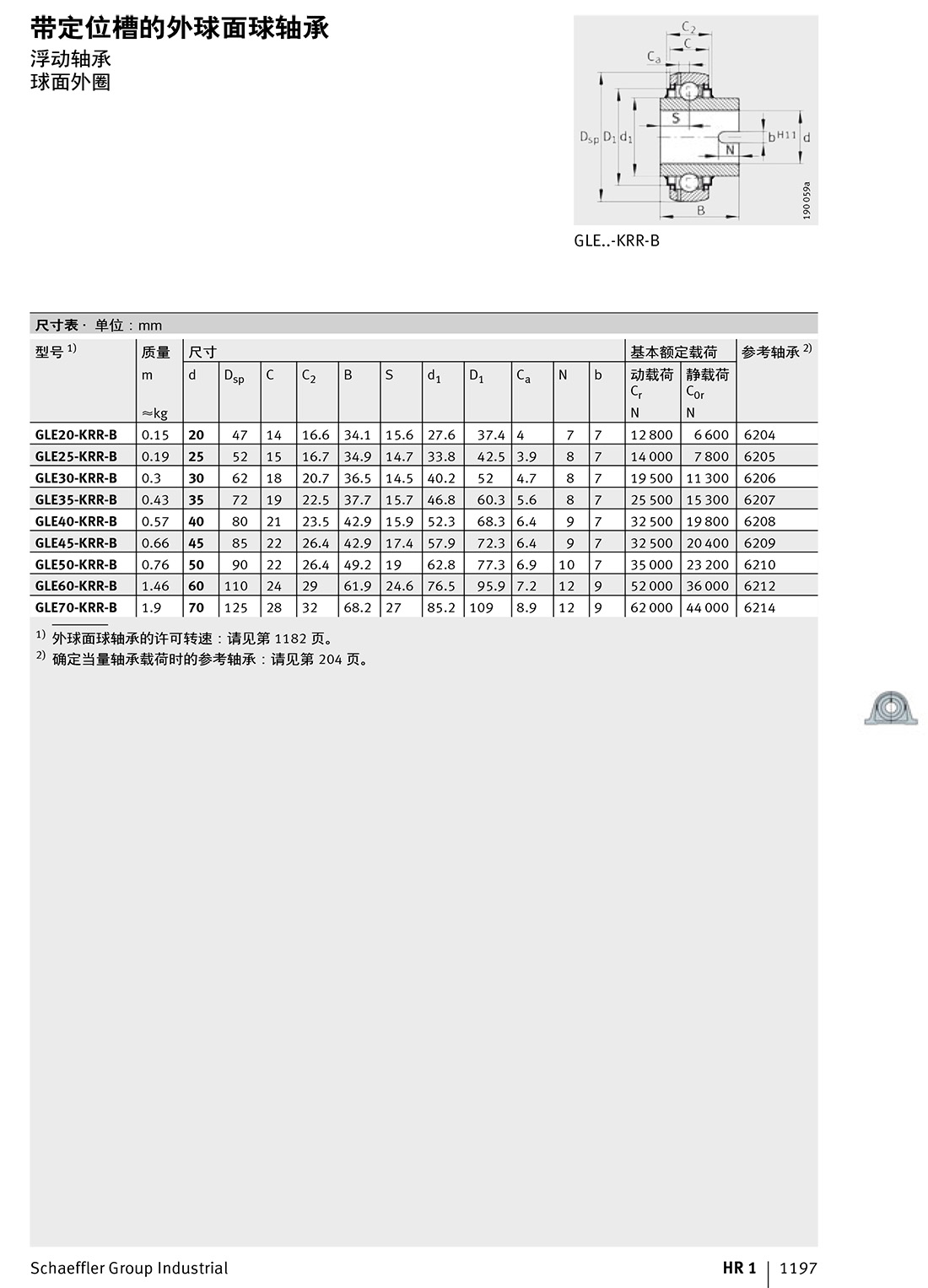 外球面球軸承