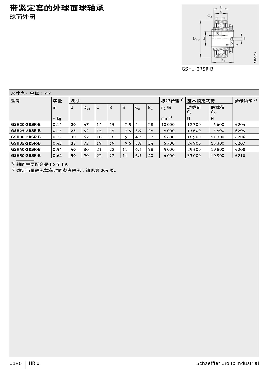 外球面球軸承