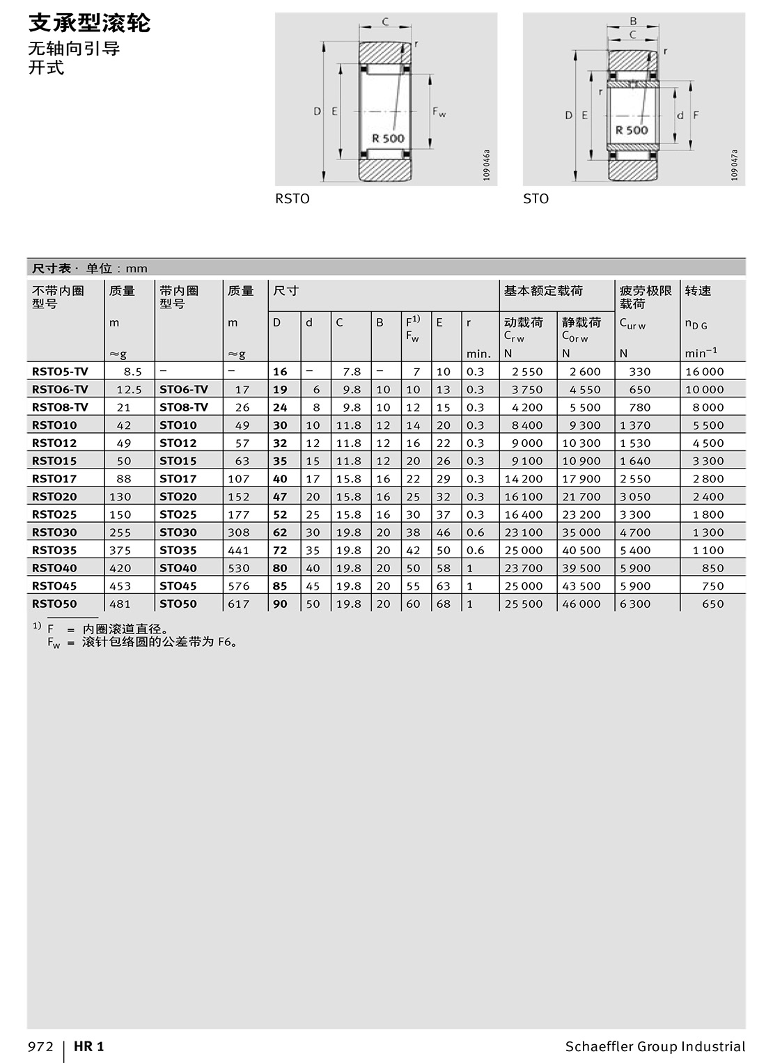 支承型滾輪