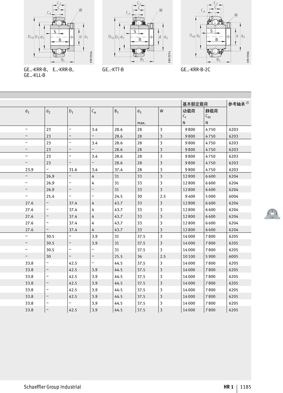 外球面球軸承